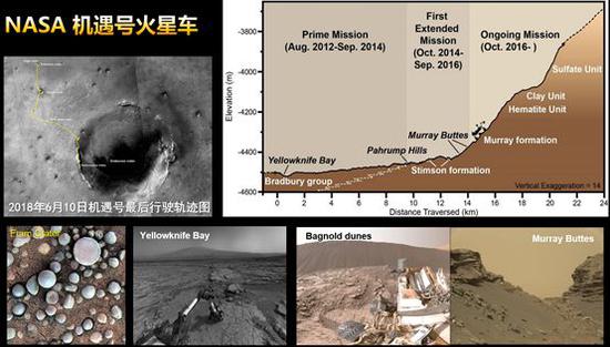 NASA�C(j��)��̖����܇