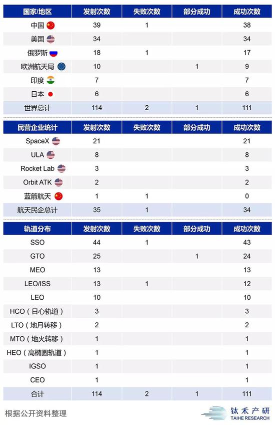 2018��ȫ�����l(f��)����r�y(t��ng)Ӌ(j��)