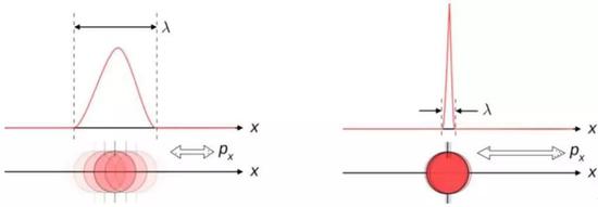 �@��(g��)�D�U���λ�ú̈́�(d��ng)��֮�g���еĲ��_���P(gu��n)ϵ���������һ��(g��)֪���ø���(zh��n)�_����ô�܉��(zh��n)�_֪����һ��(g��)�Ŀ����Ծ͕�(hu��)������