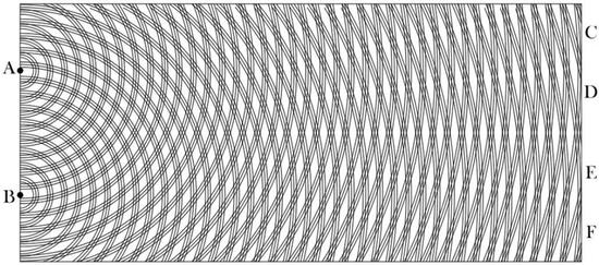 �@���D����׷�ݵ�19���o(j��)�������R˹����Ĺ���������չʾԴ��A��B�ɂ��c�Ĳ����l(f��)�����L������������������ϵĈD��֮һ���@���b���c�p�p�����b�����������ǵ�ͬ����