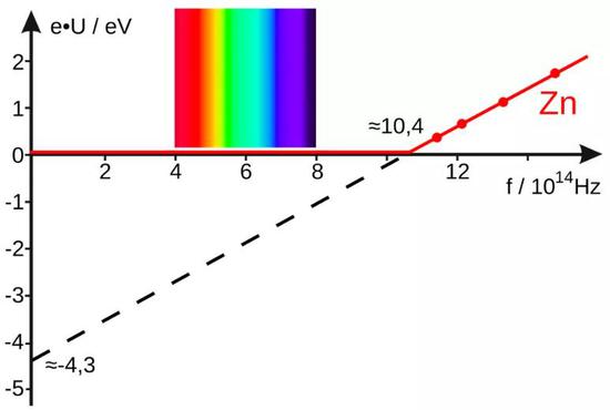 �@���D��ʾ�����S�������������l�ʣ���׃�������`���\ԭ���е����������׃�������Կ�������(d��ng)������������һ���ض��Ĕ�(sh��)ֵ�r���Ͳ������\ԭ���м��l(f��)���κ�������@�c��ď�(qi��ng)�ȟo�P(gu��n)��Ȼ������һ���ض��������ֵ���ϣ������̵Ĳ��L�������ӿ������l(f��)��������S�������������m(x��)�������l(f��)�������ӵ��ٶȕ�Խ��Խ����