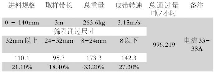 ��������C(j��)�����ܷ���